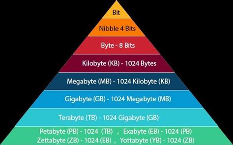 giga to tera conversion|Convert GB to terabyte .